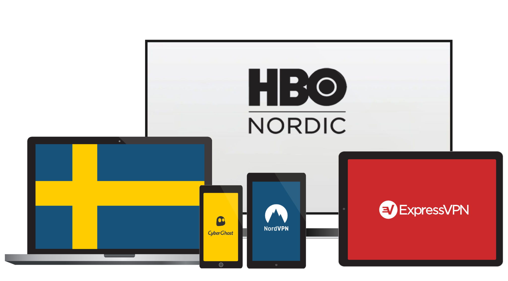 Beste VPN for Norge