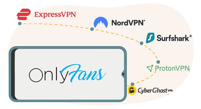 OnlyFans VPN anonym på onlyfans