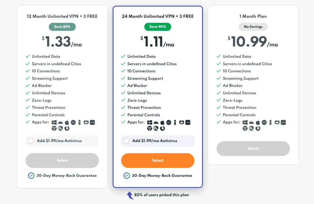 PrivadoVPN pris