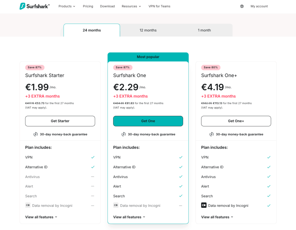 Surfshark VPN pris Sverige